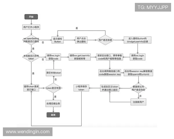 问鼎网页版登录方式详解及常见问题解答，帮助用户轻松掌握登录流程
