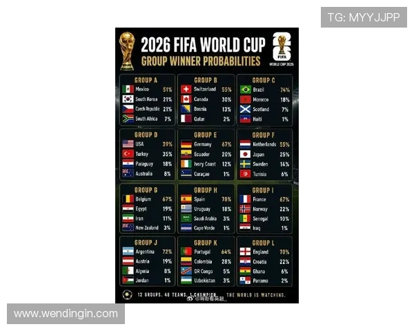 2026年世界杯南非队关键球员分析与韩国队核心球员对比